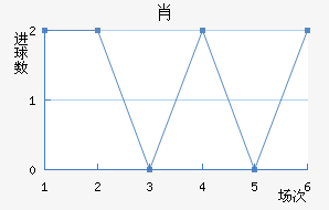 Ф