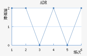 ADR