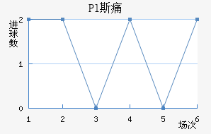 Pl˹ʹ