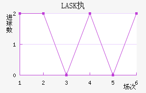 LASKִĽ