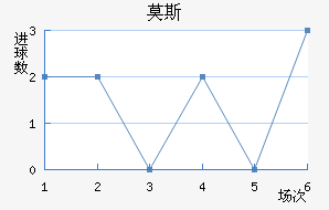 Ī˹˹ʹ