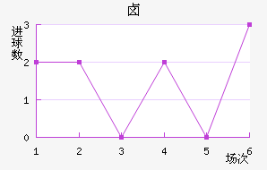 ±˹