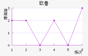 ŷ³