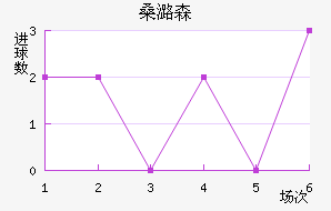 ɣºɭ