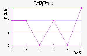 ˹˹˹FC