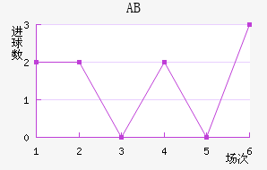 ABɪ