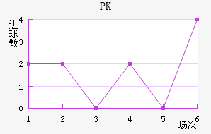 PK