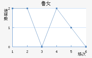 ³Ů
