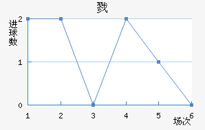 ¼¾Ž