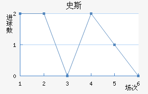 ʷ˹