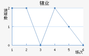 Ͻҵ