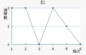 El˶Ұ