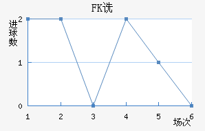 FKڷ