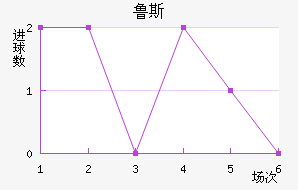 ³˹ά