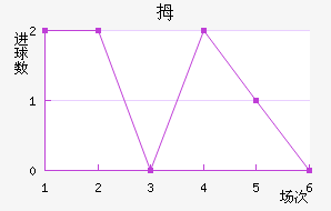 Ĵ