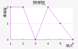 ˶ѧԺ