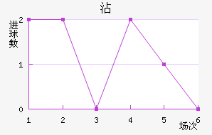 մ