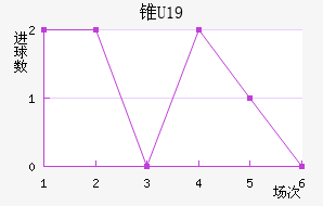 ׶˹U19