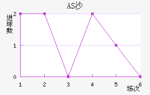 ASɳ