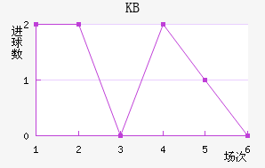 KB