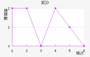 MIOݽϺ