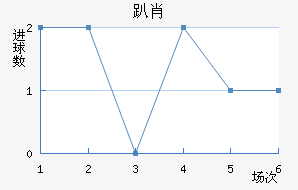ſФ