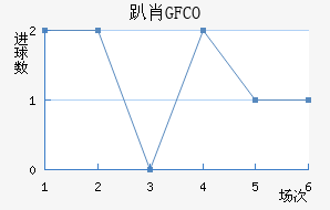 ſФGFCO