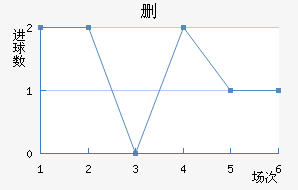 ɾ
