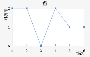 յ½
