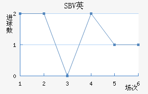 SBVӢ