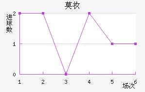 Īױ
