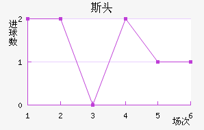 ˹ͷ