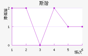 ˹гǽ
