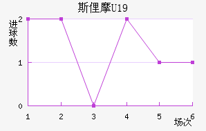 ˹U19