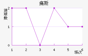 ʹ˹