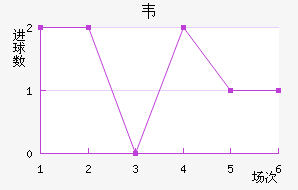 Τ