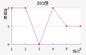 B93籾