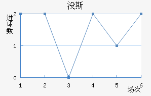 û˹