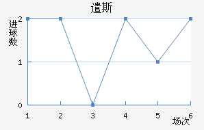 ǲ˹