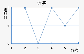 ͸ʵŵ