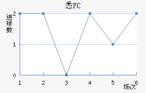 ϤFC