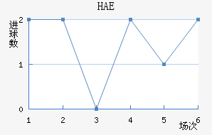 HAEֽ