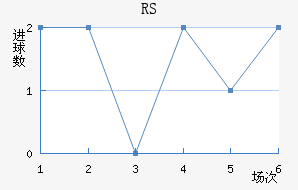 ˹RS