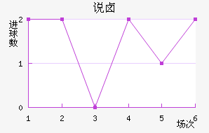 ˵±