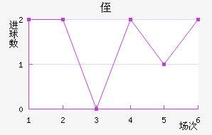 ֶ