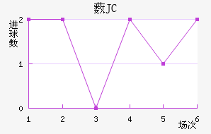 ޴JC