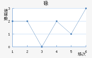 µ