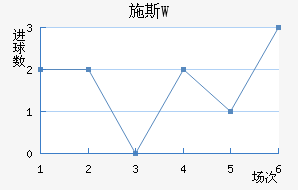 ʩ˹W