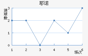 Үŵ½