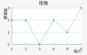 ֶķ˹
